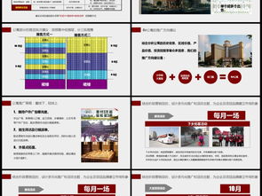 房地產營銷策劃方案 從信息咨詢到高效轉化的全流程