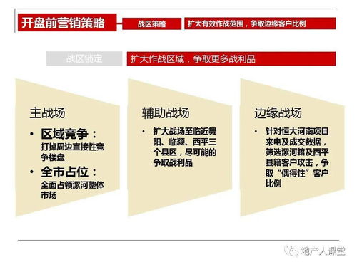 房地產開盤前營銷執行策劃方案