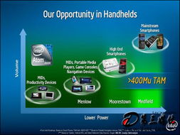 英特爾攜手MeeGo系統，下半年重塑上網本體驗并推出數字內容制作服務