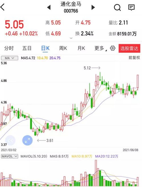 數字內容浪潮下的弄潮兒 通化金馬、掌閱科技與廣哈通信的賽道角逐